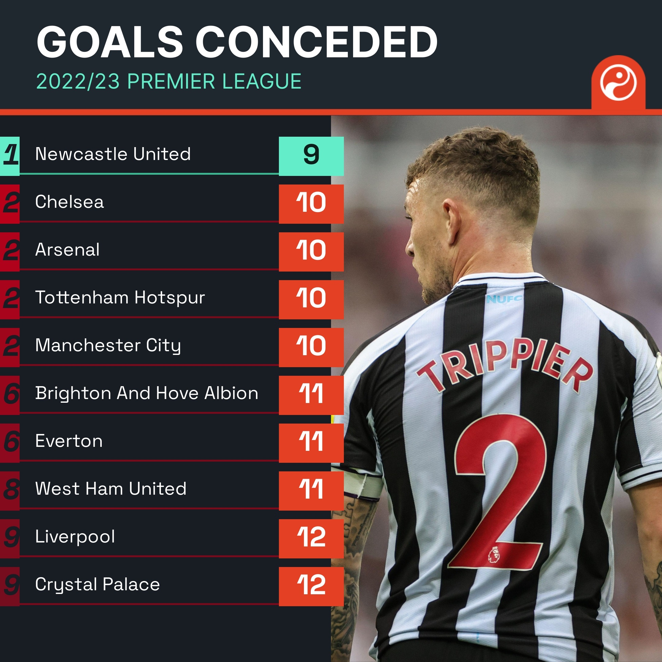 应给予合理 应给予合理